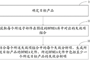 DFMEA文件的获取方法及装置