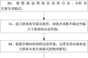 大型矿用挖掘机提升机构减速箱可靠性评估方法