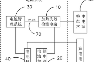 电池系统