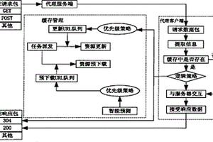 加快浏览器网页显示的装置及方法