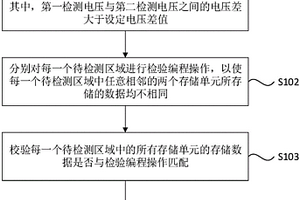 位线的筛选方法、装置、存储设备和存储介质