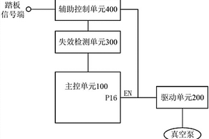 用于车辆的真空泵控制系统和车辆