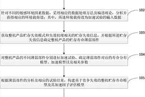 整机级产品贮存寿命加速试验方法