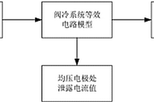 换流阀内冷系统均压电极均压能力的评估方法及系统