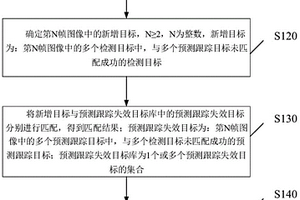 多目标跟踪方法、装置及电子设备