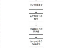 热电器件多场耦合参数计算与损伤表征方法