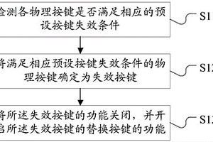 物理按键处理方法及装置