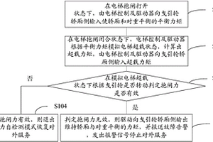 电梯抱闸力自检测及抱闸失效保护方法及系统