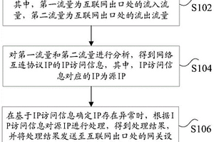 互联网的安全处理方法及装置