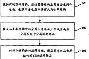 制备半导体样品的方法