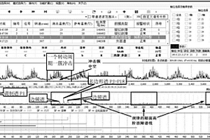 轨道交通车轮踏面多边形失圆故障的冲击诊断方法