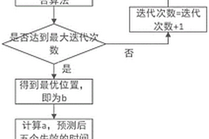 软件可靠性模型参数估计方法