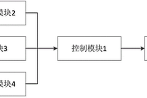 户外无人值守配电箱的防盗警示系统