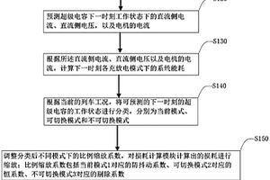 车载超级电容串联型拓扑结构及该结构的控制装置、方法