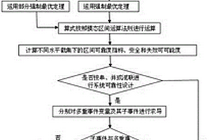 结合模态区间算法的模糊系统可靠性设计方法