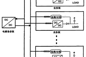 单板电源备份方法及单板电源备份系统