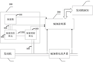 检测尿素管路失效的装置