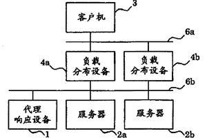 代理响应设备