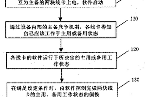 以太网接口节点备份的方法及系统