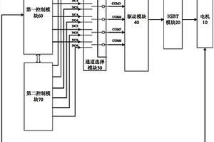 电动汽车及其电机控制系统和控制方法