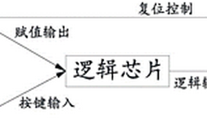 MCU输入IO口同步硬件失效检测电路