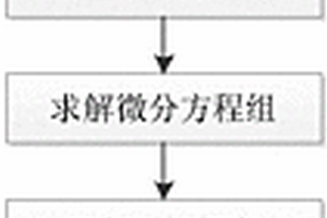 基于马尔可夫的安全性评估方法