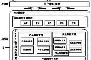 实现FMEA数据多维处理系统及处理方法