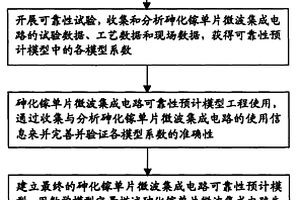 砷化镓单片微波集成电路的可靠性评估方法