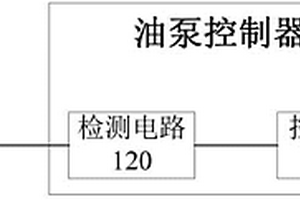 油泵控制器、油路控制系统及车辆