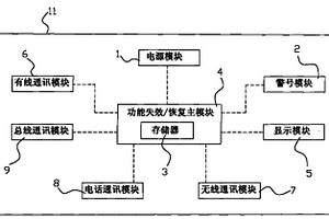 报警用控制装置及该装置所用的控制方法