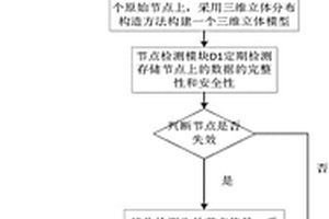 三维立体模型式的云存储多节点数据恢复方法