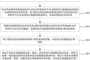 SMT元件资料数据管理方法、资料库、介质及设备