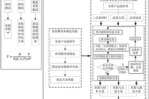 橡胶制O形密封圈往复密封磨损寿命试验方法