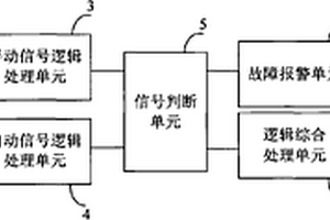 核电厂数字化报警系统及方法