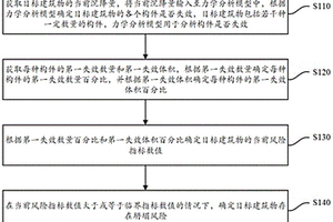 建筑物坍塌风险评估方法、装置、计算机设备及存储介质