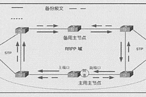 以太环网系统及其保护方法和备用主节点