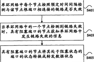 单环网络拓扑重建方法及系统