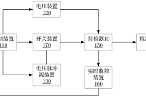 关于IC高压损伤模拟系统及方法