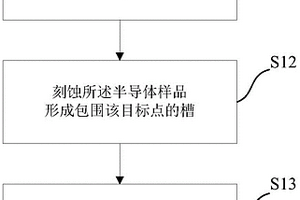 改善半导体样品定点研磨过程中平坦性的方法