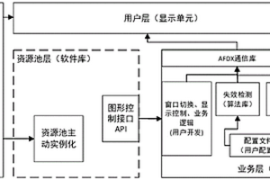 基于ARINC661的多显控数据同步方法及系统