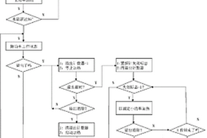 电加热煲的防溢出控制方法