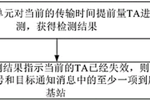 数据传输方法及装置