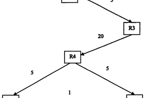 重路由方法