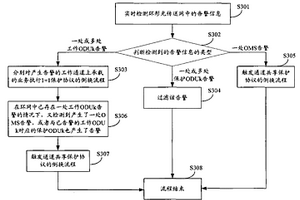 环形光传送网中处理多跨段工作通道故障的方法及装置