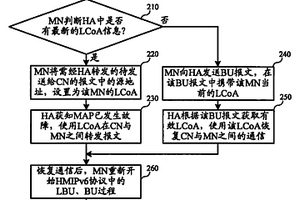 移动定位点故障的通信恢复方法、代理设备及移动节点