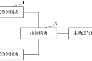 车用进气格栅组件的控制方法及控制装置