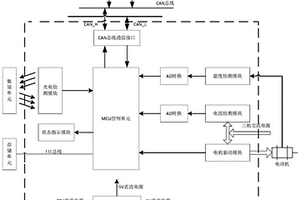 基于厚膜电路的PDU控制器及其控制方法