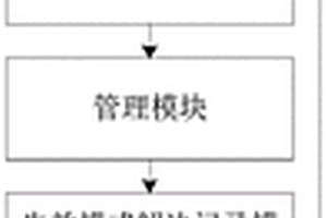 具有自我学习能力的管理系统和方法