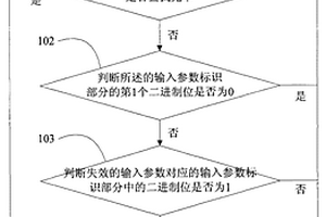 重启优化的前瞻线程颗粒及其重启优化方法