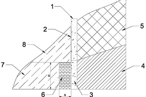 抗滑桩桩前均质岩体阻滑宽度的计算方法